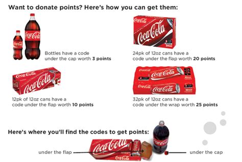 How to Enter My Coke Reward Codes .